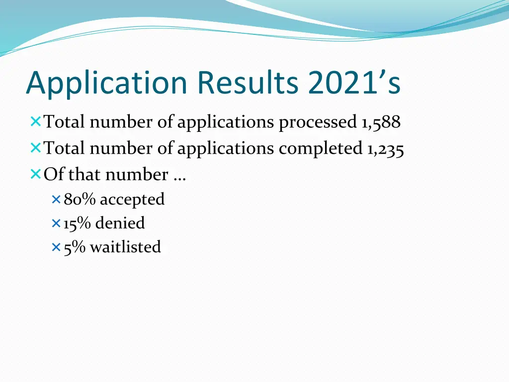application results 2021 s