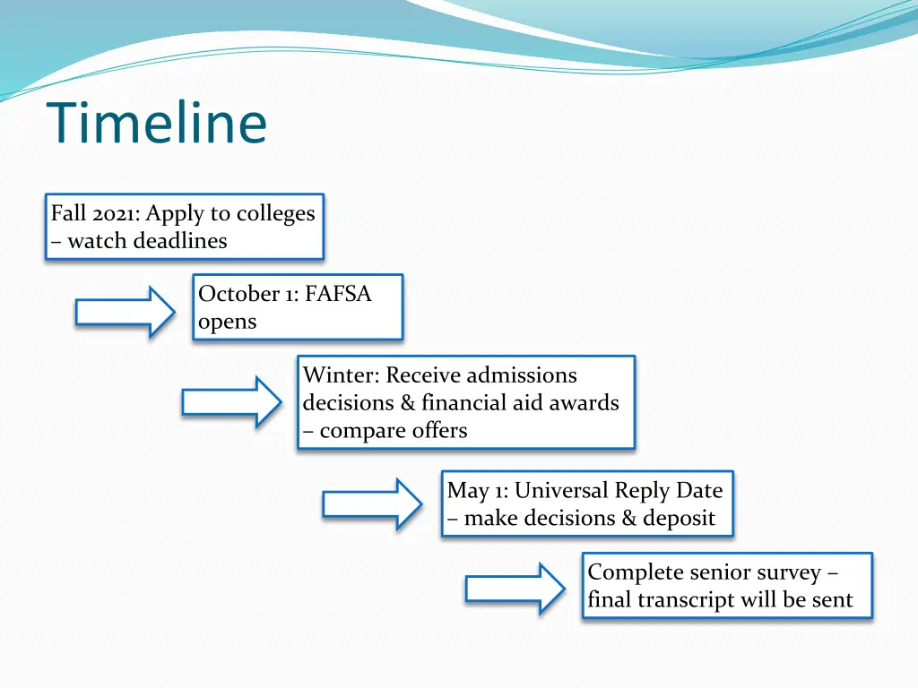 timeline