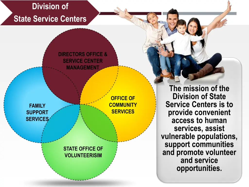 division of state service centers