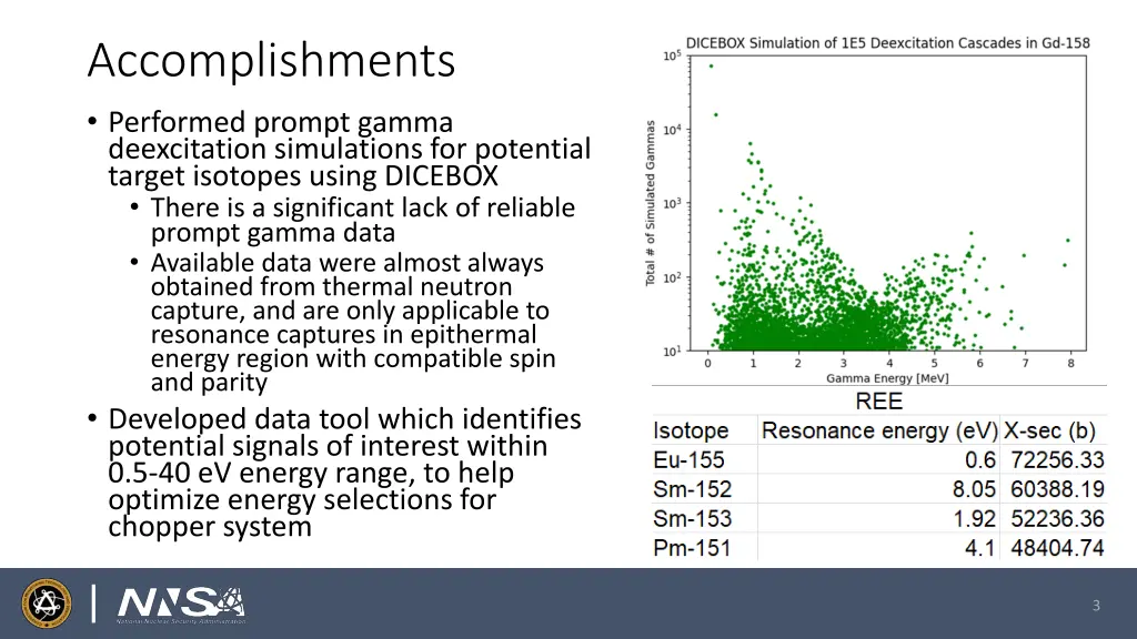 accomplishments performed prompt gamma