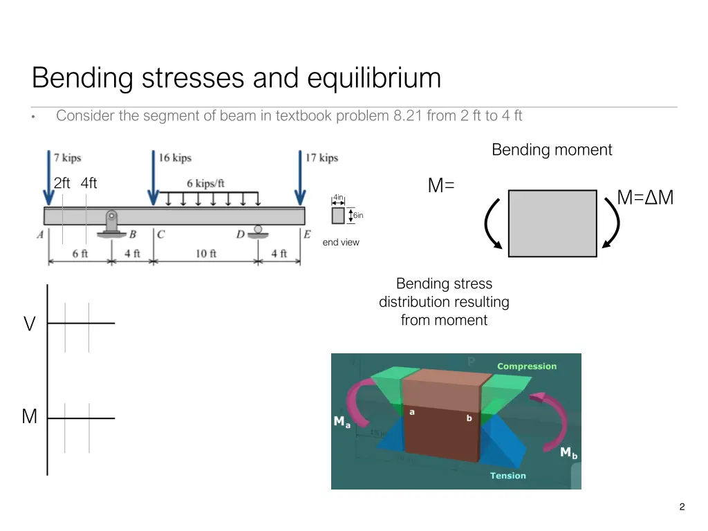 bending stresses and equilibrium