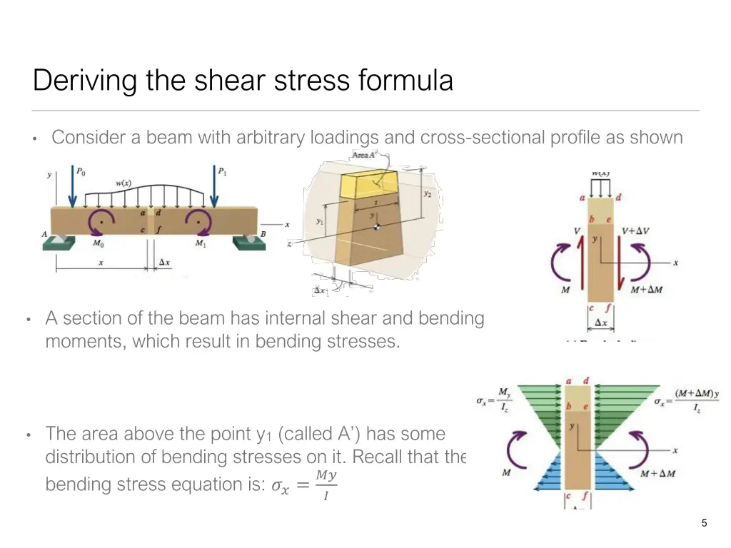 deriving the shear stress formula