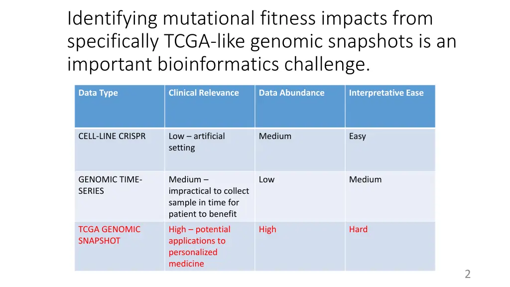 identifying mutational fitness impacts from
