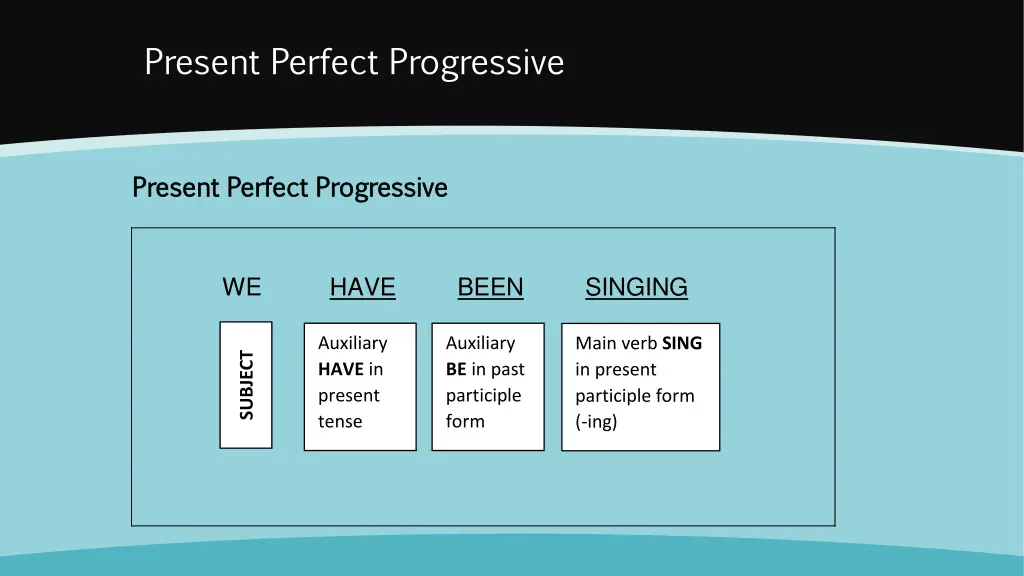 present perfect progressive