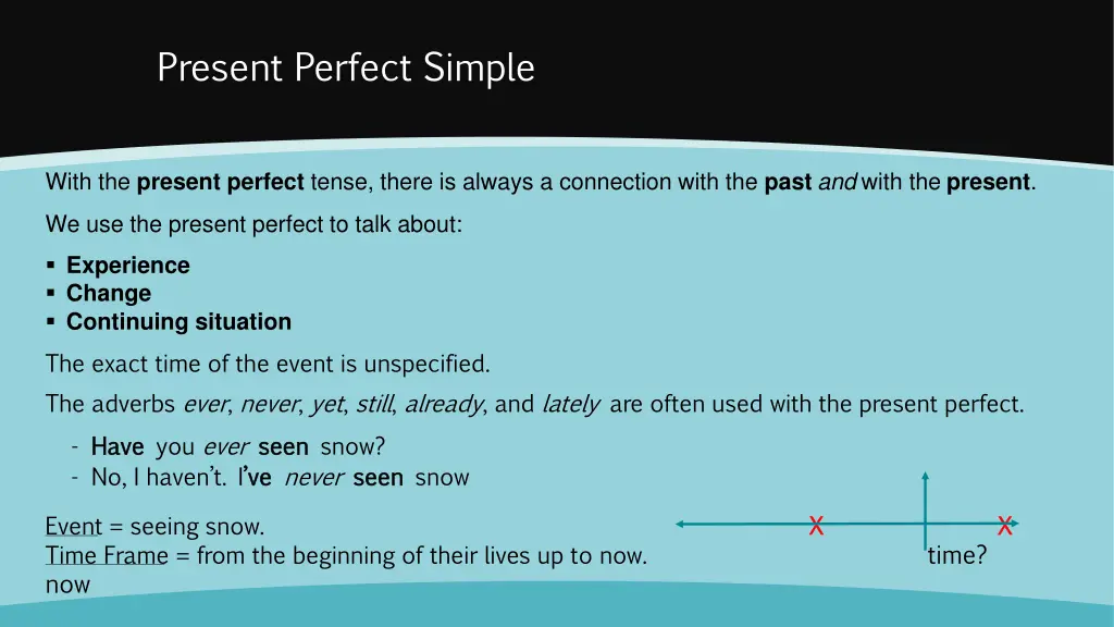 present perfect simple
