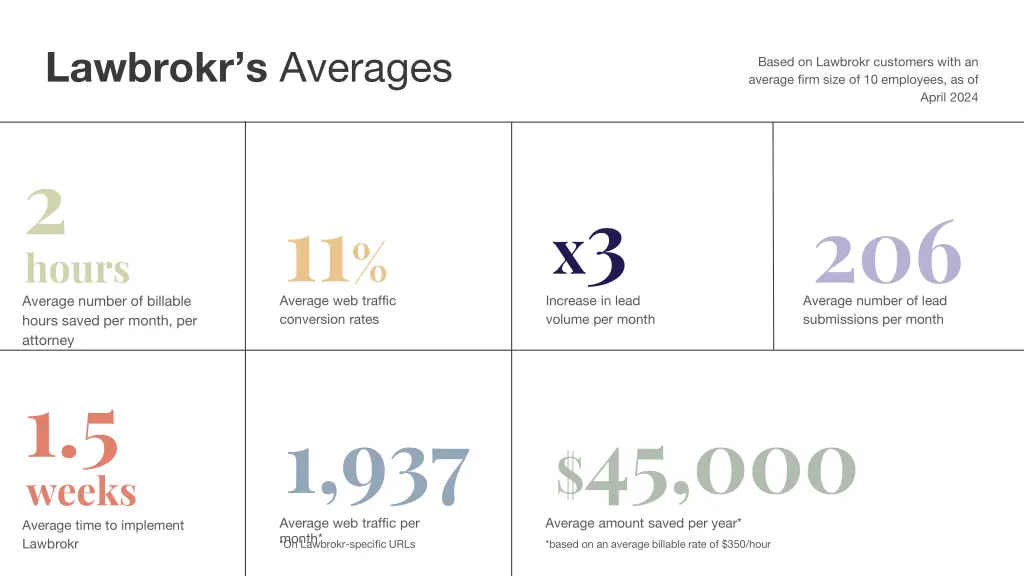 lawbrokr s averages