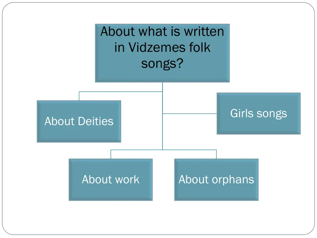about what is written in vidzemes folk songs