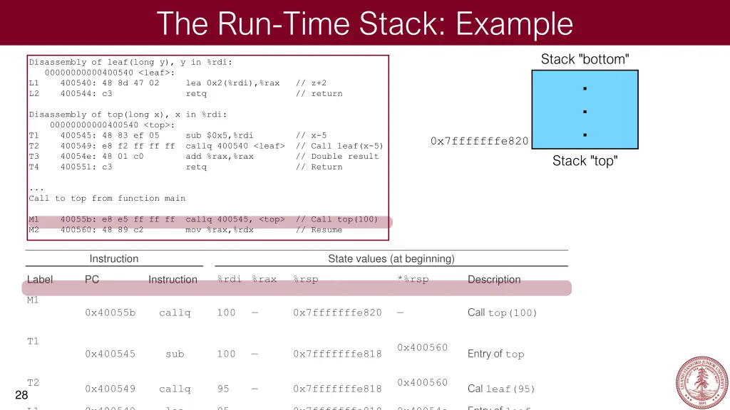 the run time stack example 1