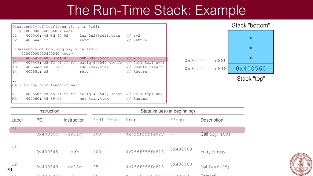 the run time stack example 2