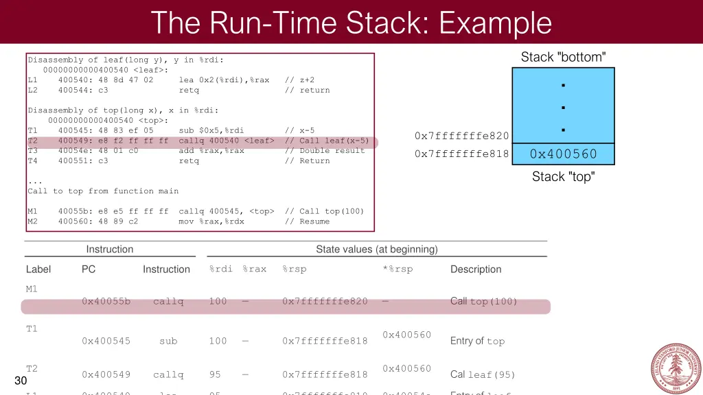 the run time stack example 3