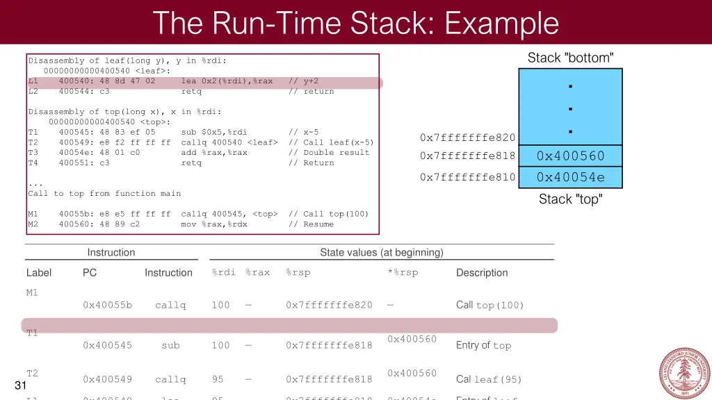 the run time stack example 4