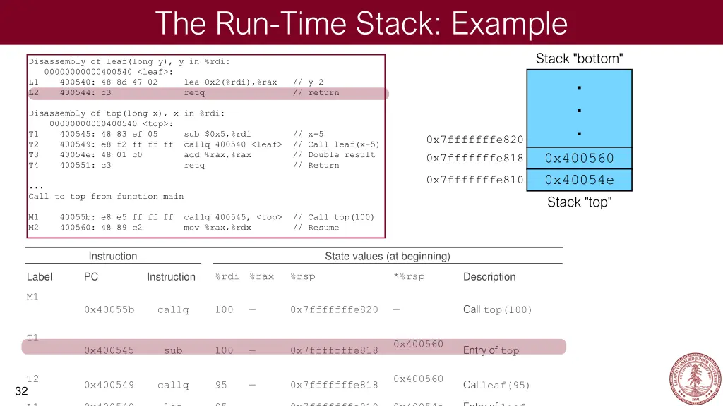 the run time stack example 5