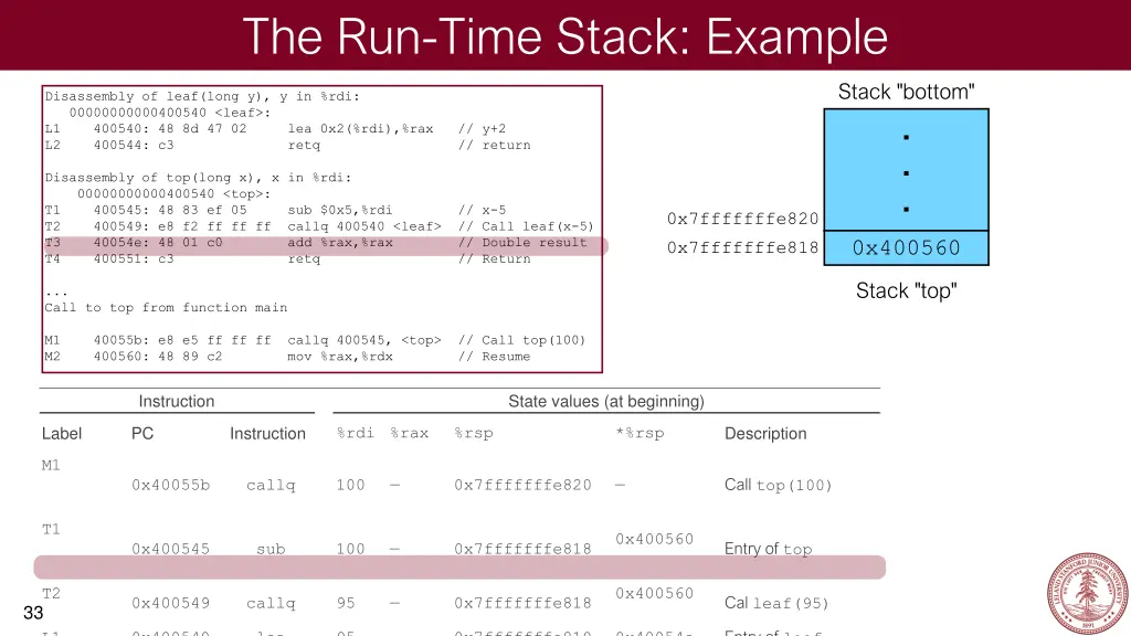 the run time stack example 6
