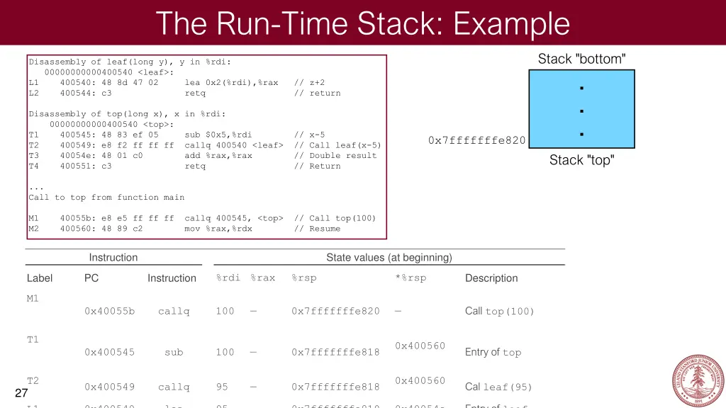 the run time stack example