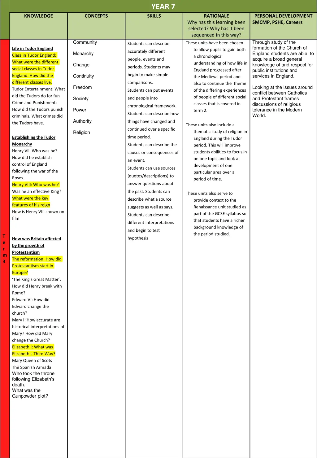 year 7 skills 1
