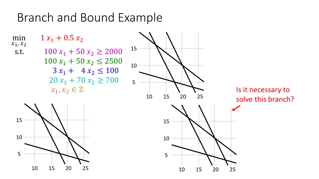 branch and bound example 1