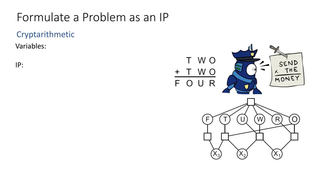 formulate a problem as an ip 3