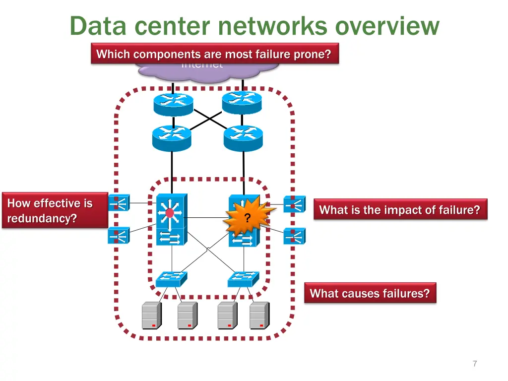 data center networks overview which components