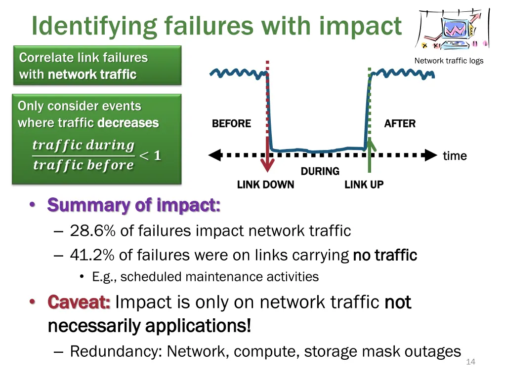 identifying failures with impact