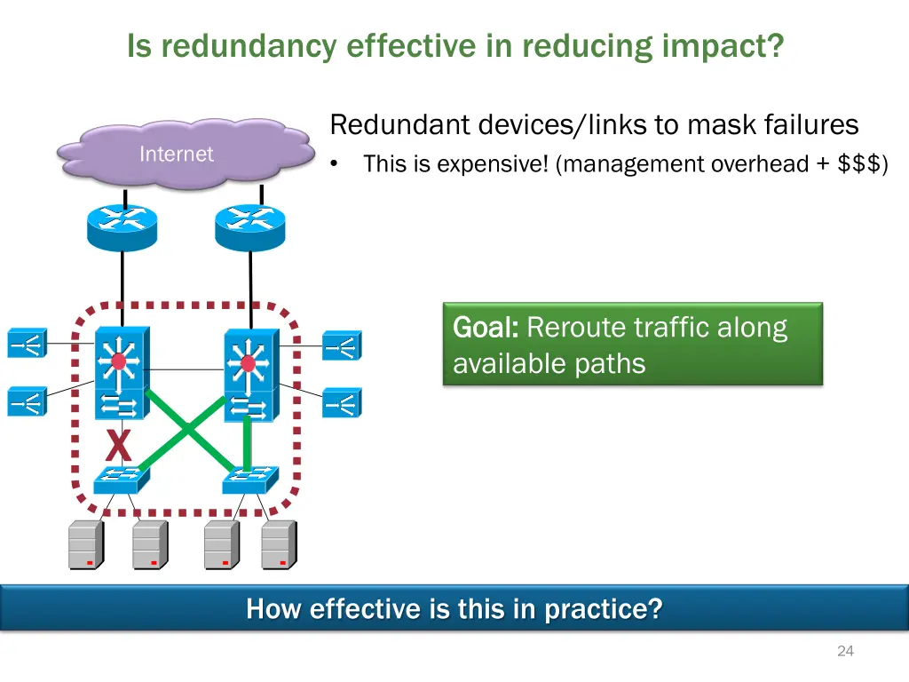 is redundancy effective in reducing impact