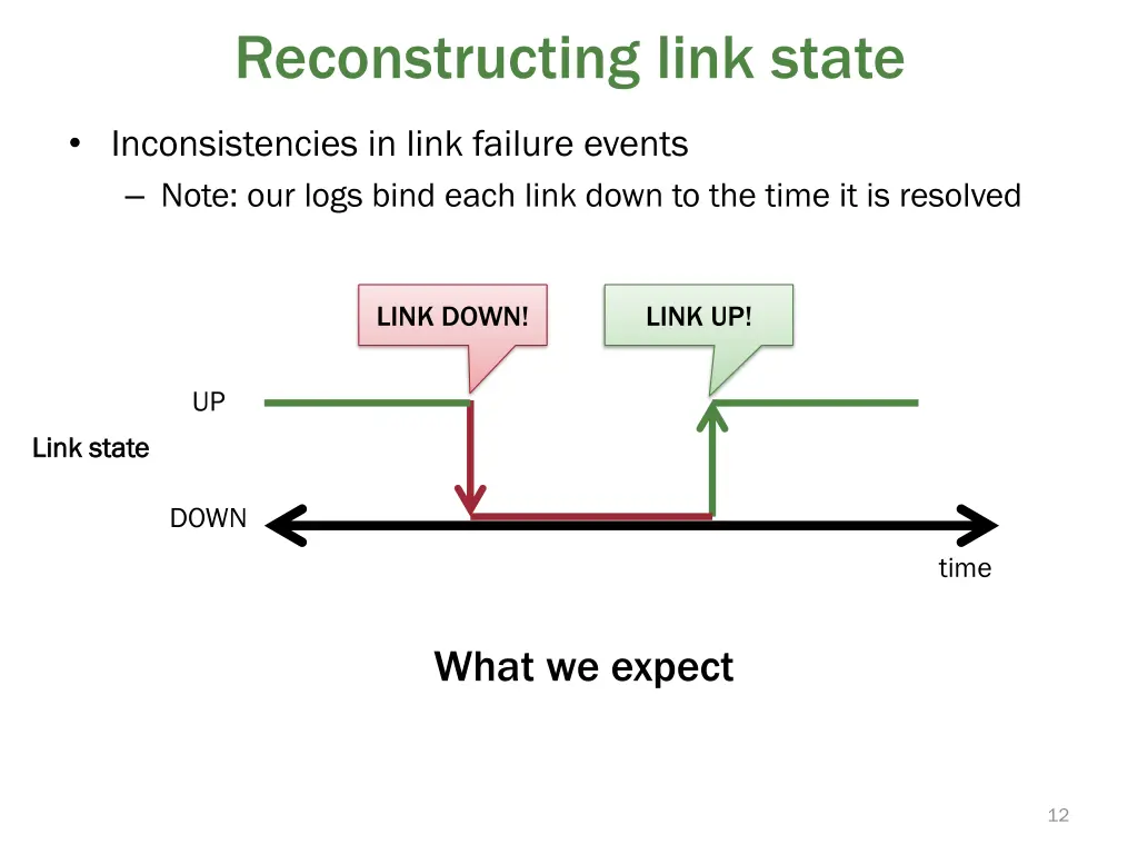 reconstructing link state