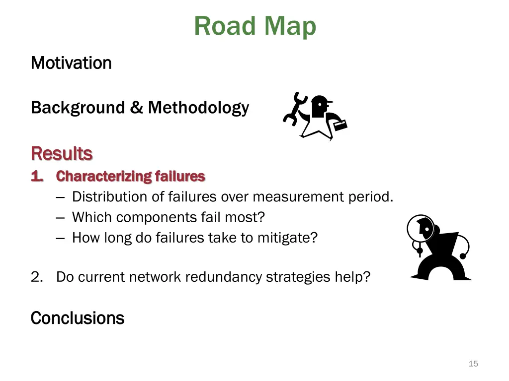 road map 1