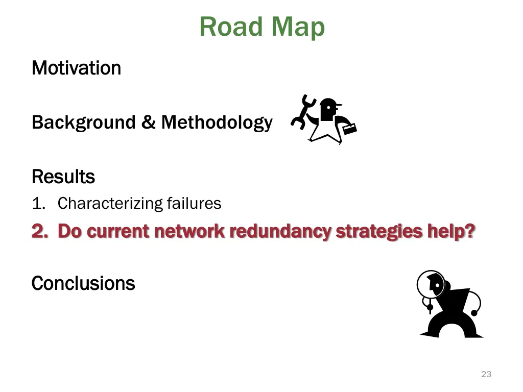 road map 2