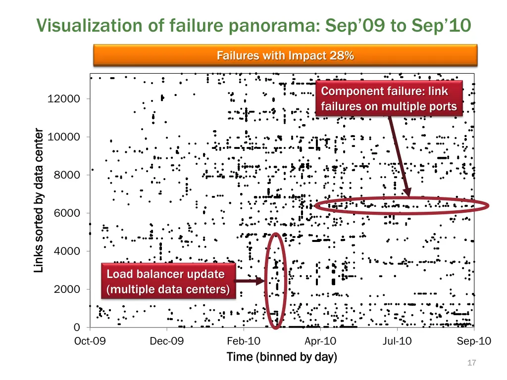visualization of failure panorama sep 09 to sep 10 1