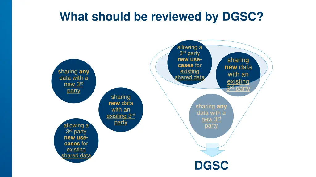 what should be reviewed by dgsc