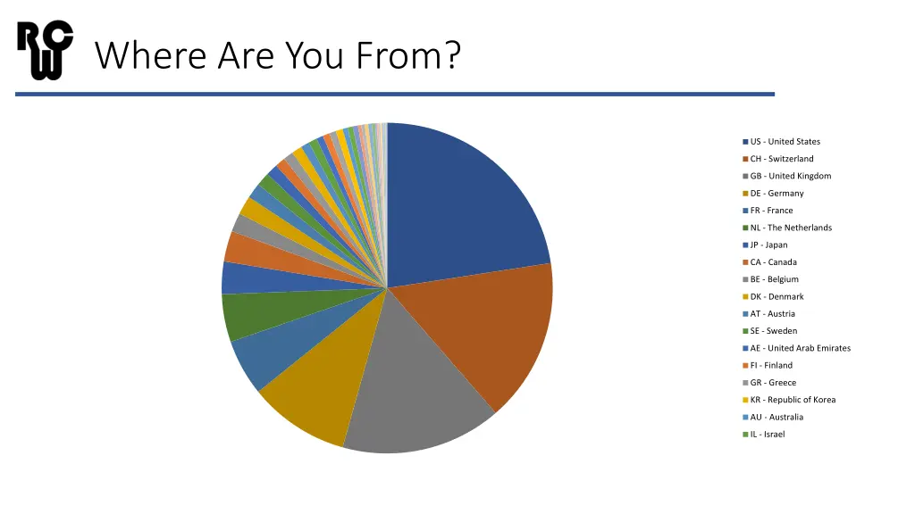 where are you from