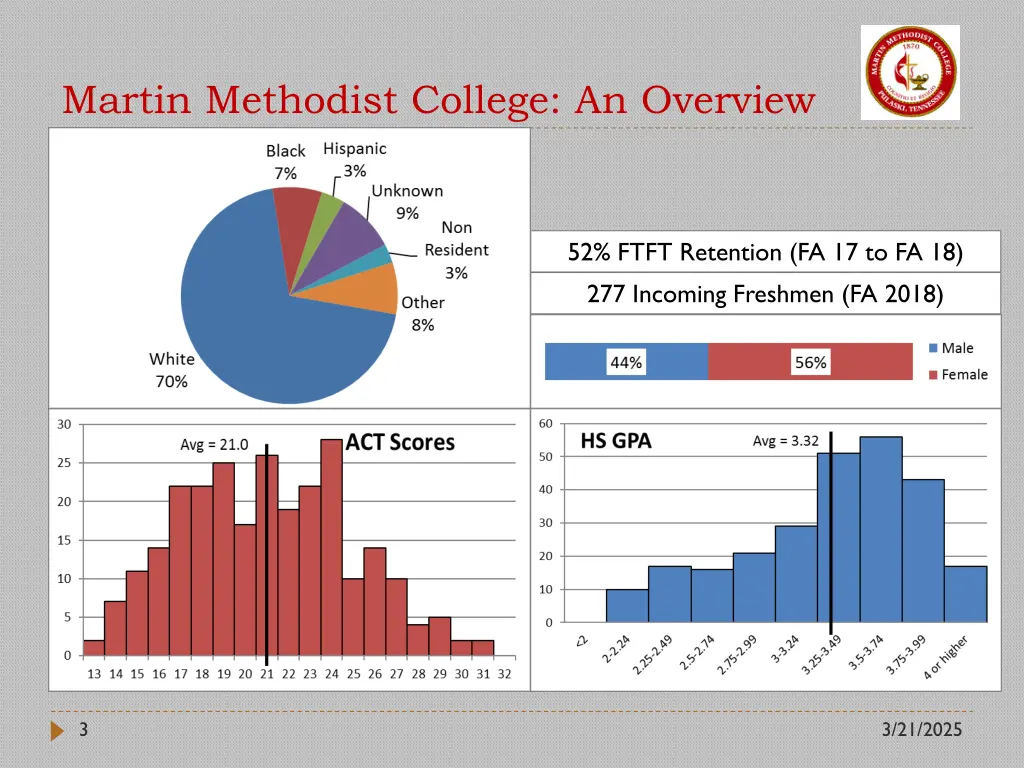 martin methodist college an overview 1