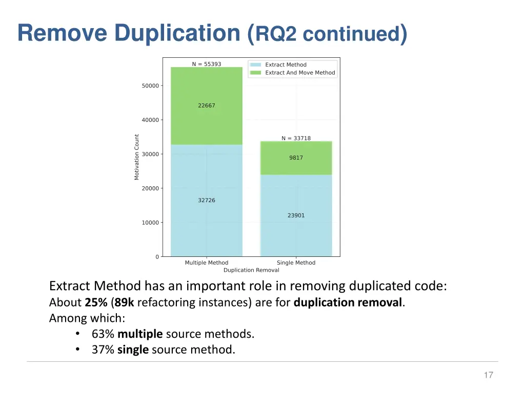 remove duplication rq2 continued
