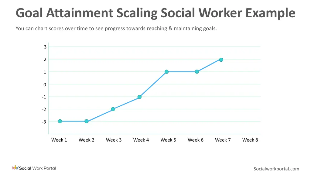 goal attainment scaling social worker example 1