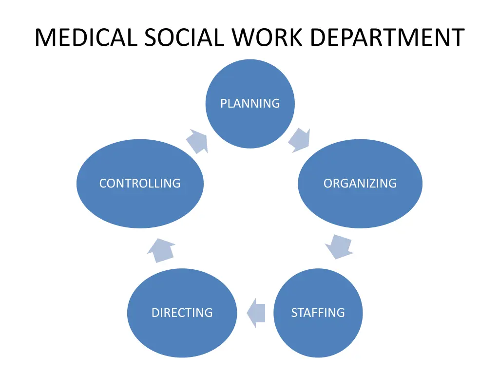 medical social work department