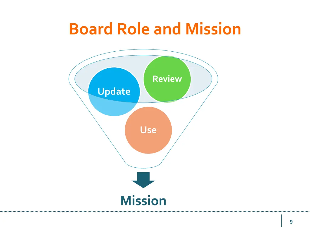 board role and mission