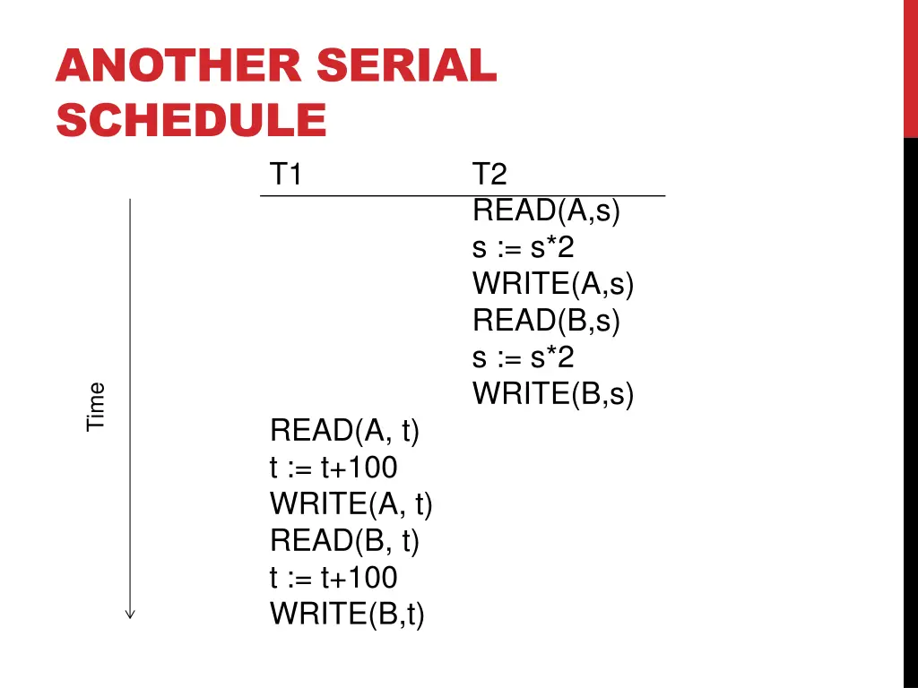 another serial schedule t1