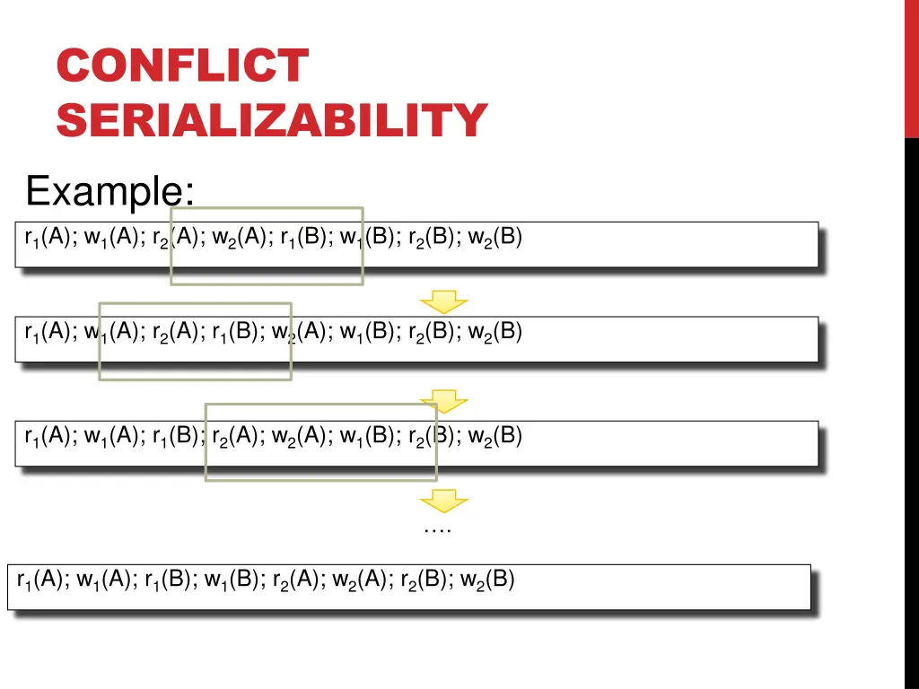 conflict serializability example 2