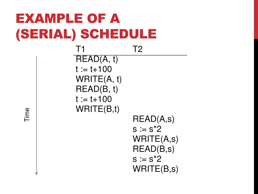 example of a serial schedule t1 read