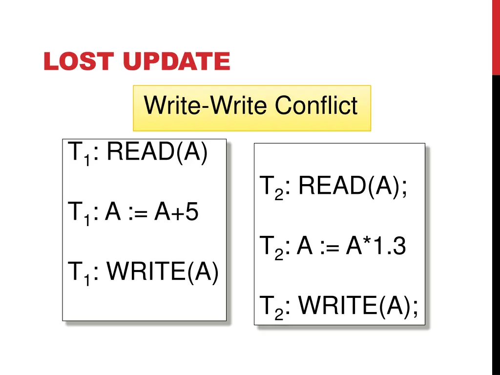 lost update