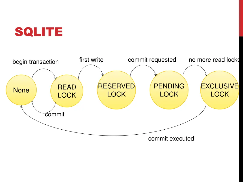 sqlite 4