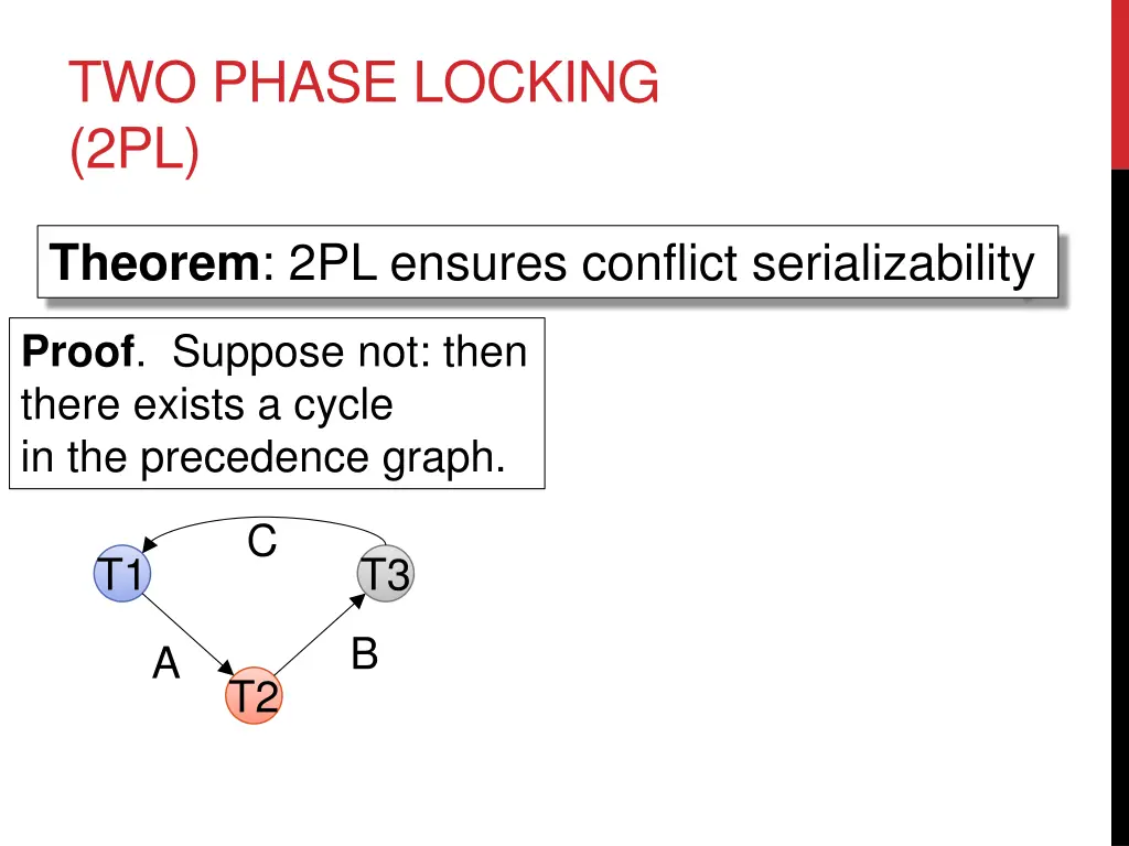 two phase locking 2pl 2