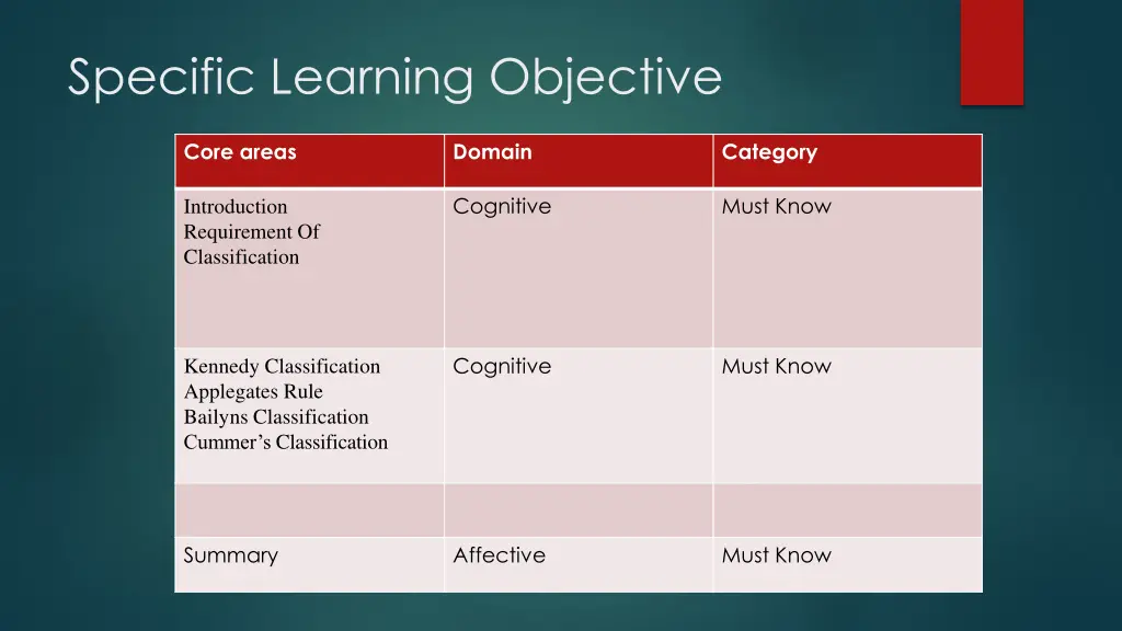 specific learning objective