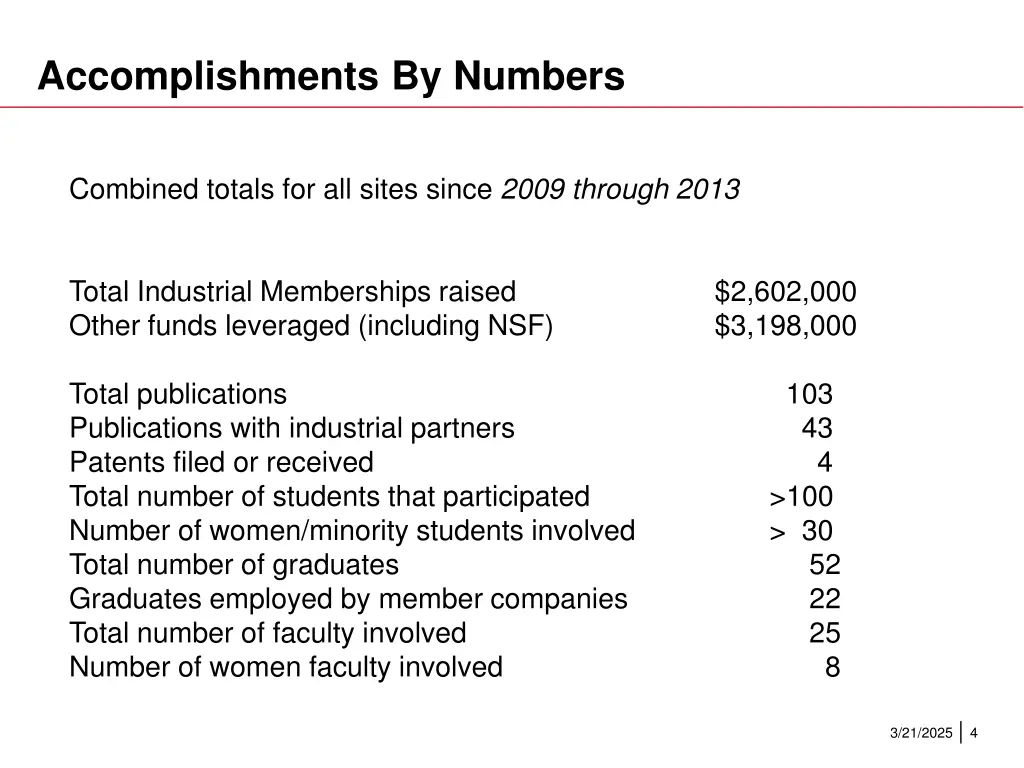 accomplishments by numbers