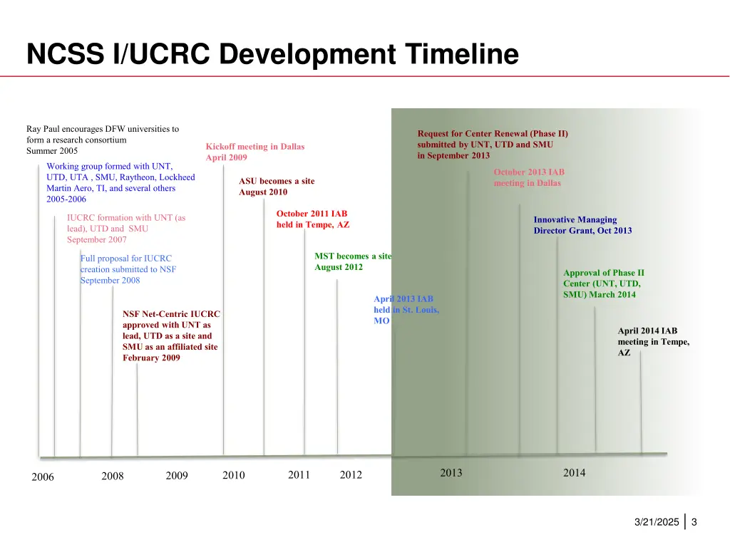 ncss i ucrc development timeline