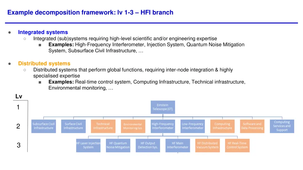 example decomposition framework lv 1 3 hfi branch