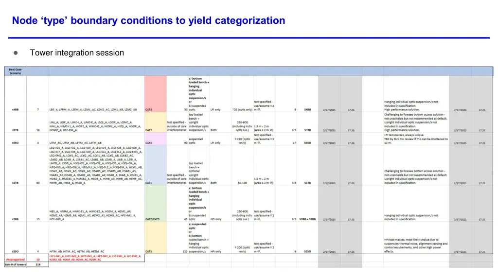 node type boundary conditions to yield