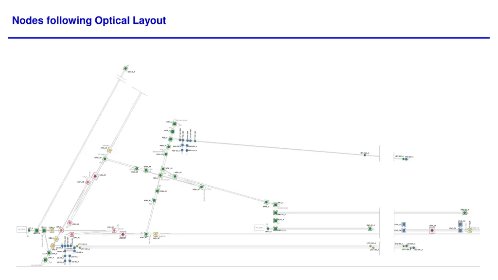 nodes following optical layout