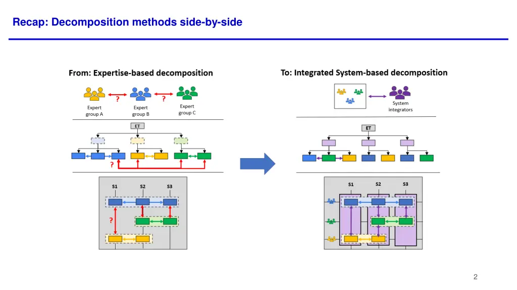 recap decomposition methods side by side