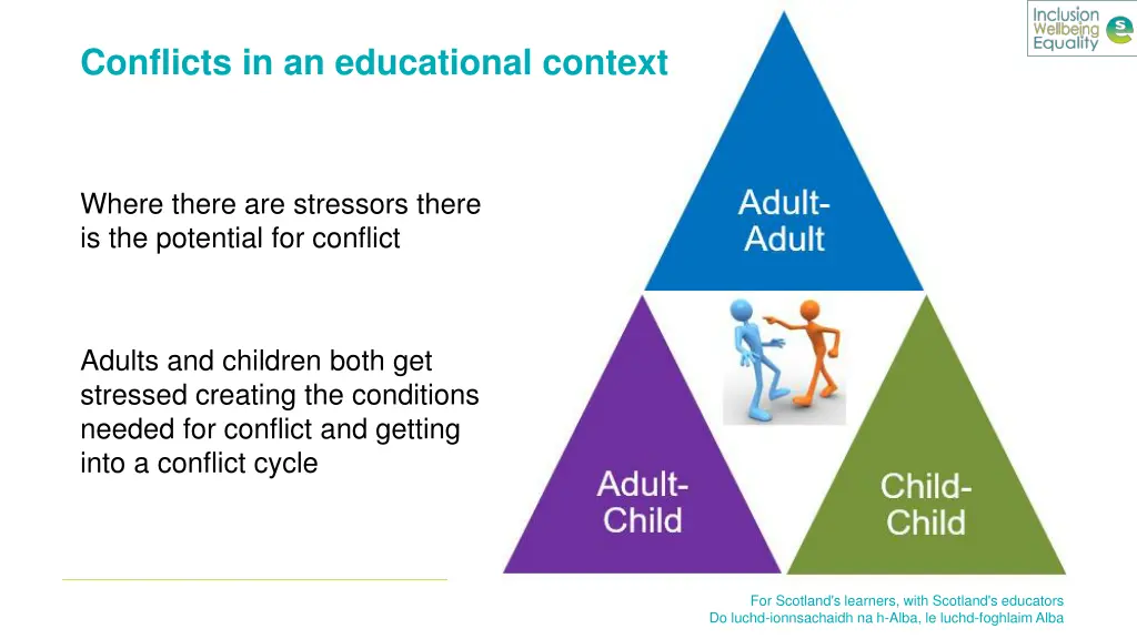 conflicts in an educational context