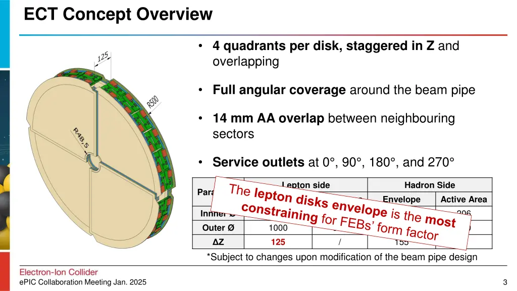 ect concept overview 1